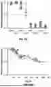 Fig. 20 - SYSTEMS AND METHODS FOR IDENTIFYING AND TREATING PRIMARY AND LATENT INFECTIONS AND/OR DETERMINING TIME SINCE INFECTION