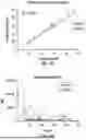 Fig. 21 - SYSTEMS AND METHODS FOR IDENTIFYING AND TREATING PRIMARY AND LATENT INFECTIONS AND/OR DETERMINING TIME SINCE INFECTION