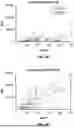 Fig. 22 - SYSTEMS AND METHODS FOR IDENTIFYING AND TREATING PRIMARY AND LATENT INFECTIONS AND/OR DETERMINING TIME SINCE INFECTION
