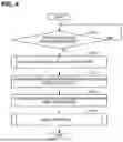 Fig. 05 - IGNITION CONDITION CALCULATION METHOD AND PLASMA PROCESSING APPARATUS