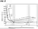 Fig. 08 - IGNITION CONDITION CALCULATION METHOD AND PLASMA PROCESSING APPARATUS