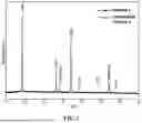 Fig. 02 - SINGLE-CRYSTAL TERNARY CATHODE MATERIAL AND PREPARATION METHOD THEREFOR AND APPLICATION THEREOF