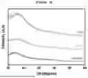 Fig. 06 - POLYMER FOR GEL-TYPE POLYMER ELECTROLYTE, GEL-TYPE POLYMER ELECTROLYTE INCLUDING SAME, AND SECONDARY BATTERY INCLUDING SAME