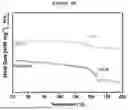 Fig. 07 - POLYMER FOR GEL-TYPE POLYMER ELECTROLYTE, GEL-TYPE POLYMER ELECTROLYTE INCLUDING SAME, AND SECONDARY BATTERY INCLUDING SAME