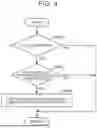 Fig. 05 - POWER MANAGEMENT SYSTEM