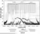 Fig. 12 - SYSTEM AND METHOD FOR FREQUENCY LOCKING NODES IN OPTICAL NETWORKS