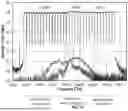 Fig. 14 - SYSTEM AND METHOD FOR FREQUENCY LOCKING NODES IN OPTICAL NETWORKS