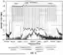 Fig. 15 - SYSTEM AND METHOD FOR FREQUENCY LOCKING NODES IN OPTICAL NETWORKS