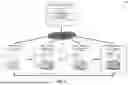 Fig. 04 - WORKLOAD MANAGEMENT BETWEEN EDGE COMPUTING SITES