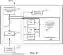 Fig. 03 - INTERCEPTOR HUB FOR SERVICE-CONSUMING APPLICATIONS