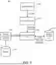 Fig. 10 - INTERCEPTOR HUB FOR SERVICE-CONSUMING APPLICATIONS
