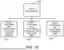 Fig. 17 - INTERCEPTOR HUB FOR SERVICE-CONSUMING APPLICATIONS
