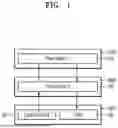 Fig. 02 - STACKED IMAGE SENSOR AND METHOD OF MANUFACTURING THE SAME