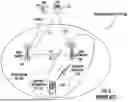 Fig. 03 - USER EQUIPMENT MEASUREMENT GAP CONFIGURATION IN A WIRELESS COMMUNICATIONS SYSTEM (WCS)