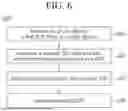 Fig. 08 - PROXY TRANSMISSION WITH META ATTRIBUTE