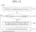 Fig. 13 - PROXY TRANSMISSION WITH META ATTRIBUTE