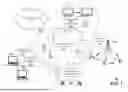Fig. 02 - APPARATUSES AND METHODS FOR SELECTIVELY SCANNING RESOURCES OF A COMMUNICATION NETWORK AND SYSTEM