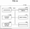 Fig. 18 - TERMINAL AND COMMUNICATION METHOD