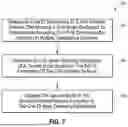 Fig. 09 - COEXISTENCE MANAGEMENT IN WIRELESS COMMUNICATIONS