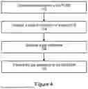 Fig. 05 - OPERATING A USER EQUIPMENT CAPABLE OF CONNECTING TO MULTIPLE PUBLIC LAND MOBILE NETWORKS