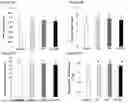 Fig. 06 - BACTERIAL COMPOSITION FOR IMPROVING PLANT-RELATED PARAMETERS AND METHODS OF USING THE SAME
