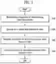 Fig. 02 - METHOD OF MANUFACTURING PLANT-BASED CHEESE