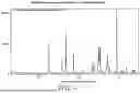 Fig. 06 - SULCARDINE SALTS