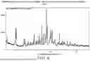 Fig. 07 - SULCARDINE SALTS