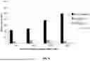 Fig. 04 - INTERACTION OF FIBROBLASTS AND IMMUNE CELLS FOR ACTIVATION AND USES THEREOF