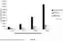 Fig. 07 - INTERACTION OF FIBROBLASTS AND IMMUNE CELLS FOR ACTIVATION AND USES THEREOF