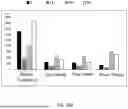 Fig. 22 - INTERACTION OF FIBROBLASTS AND IMMUNE CELLS FOR ACTIVATION AND USES THEREOF