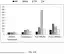 Fig. 32 - INTERACTION OF FIBROBLASTS AND IMMUNE CELLS FOR ACTIVATION AND USES THEREOF