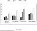 Fig. 33 - INTERACTION OF FIBROBLASTS AND IMMUNE CELLS FOR ACTIVATION AND USES THEREOF