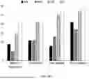 Fig. 35 - INTERACTION OF FIBROBLASTS AND IMMUNE CELLS FOR ACTIVATION AND USES THEREOF