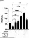 Fig. 08 - COMPOSITIONS AND METHODS FOR INHIBITING RHO KINASE