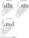 Fig. 28 - PROGRAMMABLE LIPID NANOPARTICLE DELIVERY VIA CORONA PROTEIN ENGINEERING