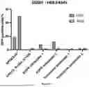 Fig. 41 - PROGRAMMABLE LIPID NANOPARTICLE DELIVERY VIA CORONA PROTEIN ENGINEERING