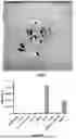 Fig. 46 - PROGRAMMABLE LIPID NANOPARTICLE DELIVERY VIA CORONA PROTEIN ENGINEERING
