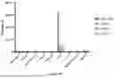 Fig. 49 - PROGRAMMABLE LIPID NANOPARTICLE DELIVERY VIA CORONA PROTEIN ENGINEERING