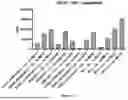 Fig. 52 - PROGRAMMABLE LIPID NANOPARTICLE DELIVERY VIA CORONA PROTEIN ENGINEERING