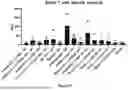 Fig. 59 - PROGRAMMABLE LIPID NANOPARTICLE DELIVERY VIA CORONA PROTEIN ENGINEERING