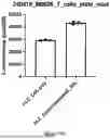 Fig. 64 - PROGRAMMABLE LIPID NANOPARTICLE DELIVERY VIA CORONA PROTEIN ENGINEERING
