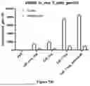 Fig. 68 - PROGRAMMABLE LIPID NANOPARTICLE DELIVERY VIA CORONA PROTEIN ENGINEERING