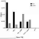 Fig. 71 - PROGRAMMABLE LIPID NANOPARTICLE DELIVERY VIA CORONA PROTEIN ENGINEERING