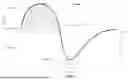 Fig. 25 - CONDUIT HEADGEAR CONNECTOR FOR PATIENT INTERFACE