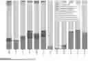 Fig. 22 - DURABLE BIOFOULING PROTECTION