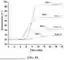 Fig. 19 - METHODS FOR MANUFACTURING AND DISTRIBUTING SEMI-RIGID ACOUSTIC COUPLING ARTICLES AND PACKAGING FOR ULTRASOUND IMAGING