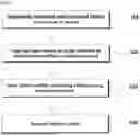 Fig. 02 - METHOD OF PREPARING LITHIUM SULFIDE