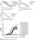 Fig. 07 - GPRC5D ANTIBODY AND APPLICATION THEREOF
