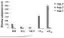 Fig. 07 - Epitope of Regulatory T Cell Surface Antigen and Antibody Specifically Binding Thereto